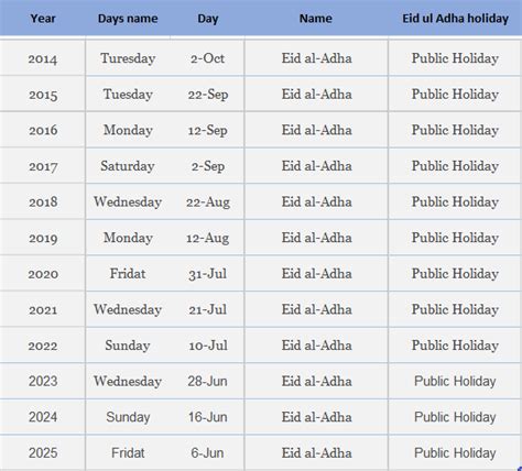 Eid Ul Adha 2021 Calendar Eid Al Adha 2021 When Is Eid Ul Azha 2021