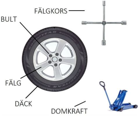 Byta D Ck Komplett Guide Med Bilder Abs Wheels