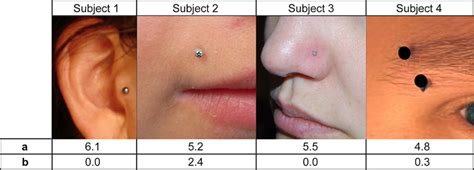 Facial Piercing Pain Chart