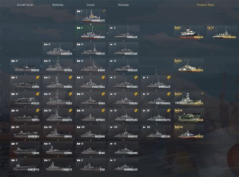 Battleship Mutsu In Wows Ww2 Weapons