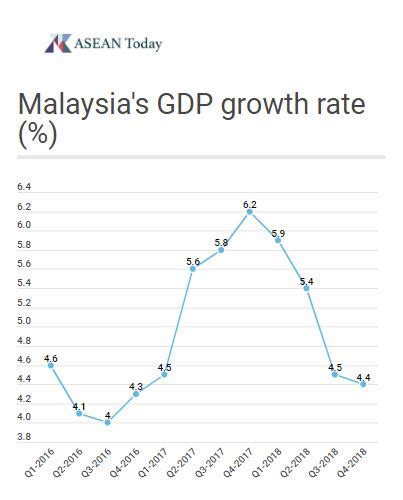 Malaysias Economy Suffers As Political Instability Continues Post Ge14