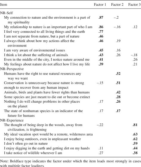 Table 1 From The Nature Relatedness Scale Semantic Scholar