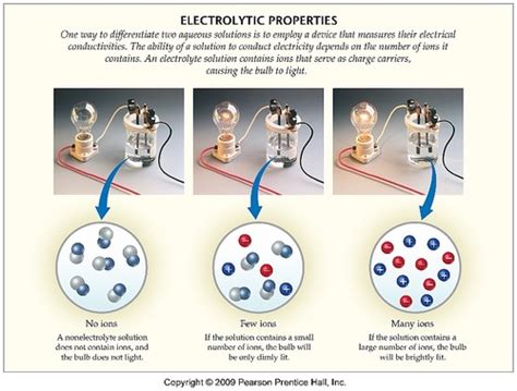 An example of a weak electrolyte is acetic acid, which is also a weak acid. What substances conduct electricity by the movement of ...