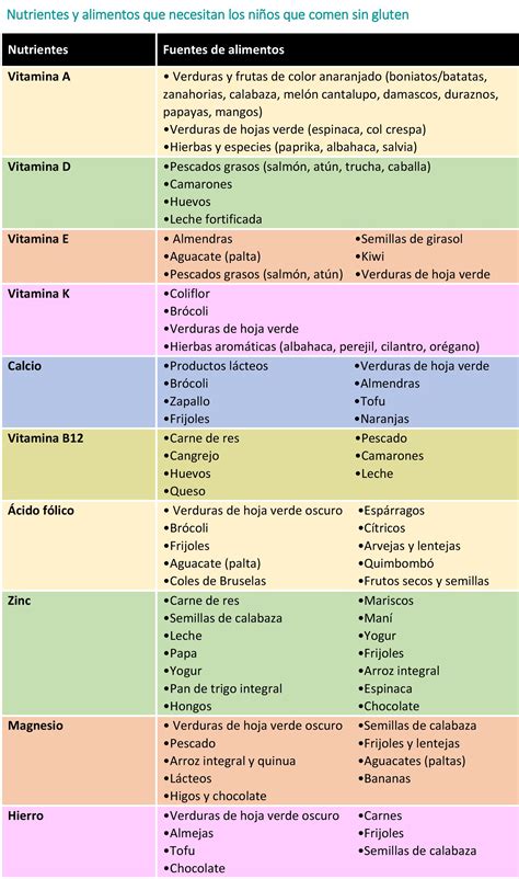 La ausencia o disminución de nutrientes en el organismo después de transcurrido un determinado tiempo, ocasiona enfermedades ligadas a la pérdida de los mismos. Vitamin: Alimentos Ricos En Calcio E Vitamina D