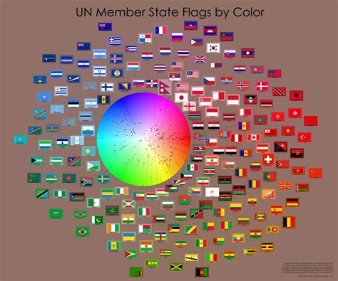 Un Member State Flags Arranged By Color Rdataart