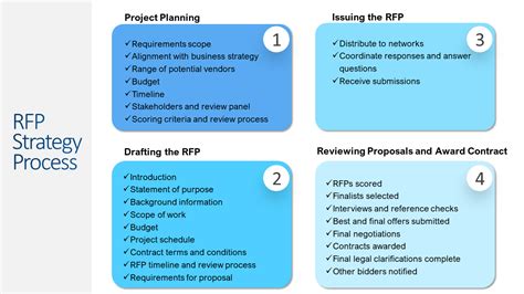 Rfp Strategy Development And Requirement Assessment Bpm Services