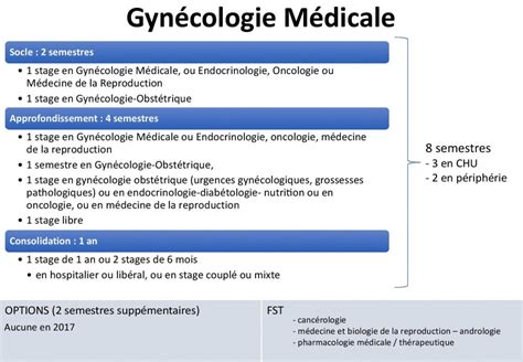 Gynécologie Médicale Isni