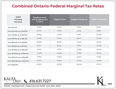 Tax Rebates Ontario