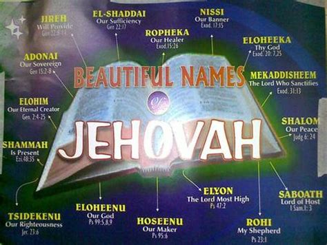 Elohim and Jehovah
