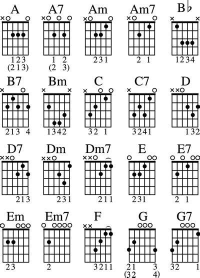 Movable Blues Chords Blues Guitar Chords Acoustic Guitar Chords