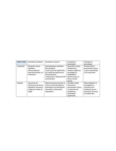 Cuadro Comparativo Semejanzas Y Diferencias By Sanotto Issuu