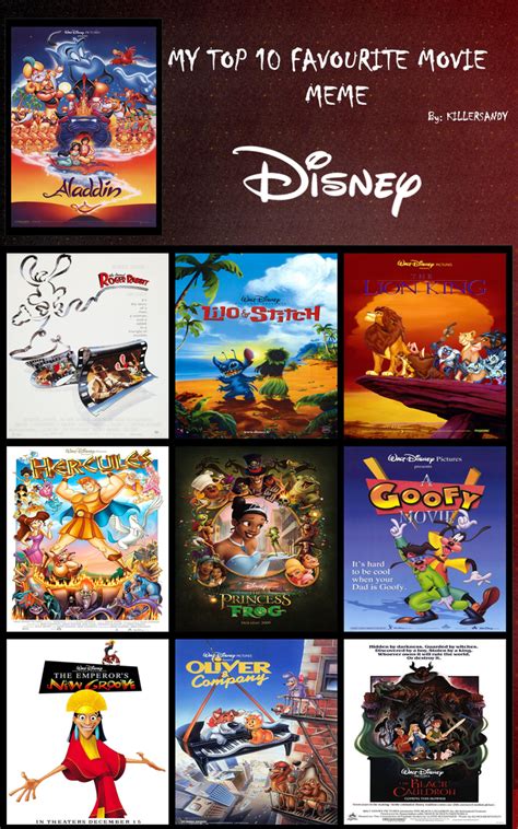 My Top 10 Disney Animated Films Picture My Top 10 Disney Animated