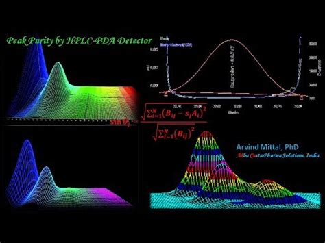 Pumps, autosamplers, diode array detectors. Peak Purity By HPLC-PDA Detector - YouTube