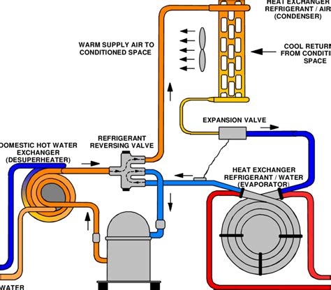 They only provide general information and cannot be used to repair or examine a circuit. DIAGRAM Reverse Return Piping Diagram Geothermal