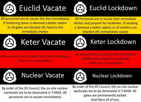 Scp Levels There Are Configurable Conditions To Be Met To Allow