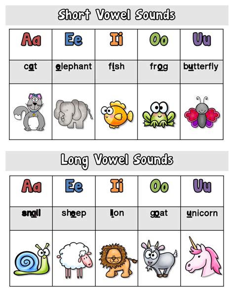 Hot Free Vowel Sounds Chart