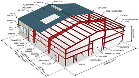Steel Structure Components Terminology Pdf Prefab Metal Buildings