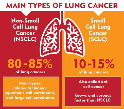 What Are The Symptoms Of Lung Cancer Mayo Clinic Lung Cancer Program