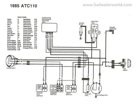 Chinese 110cc Wiring Diagram