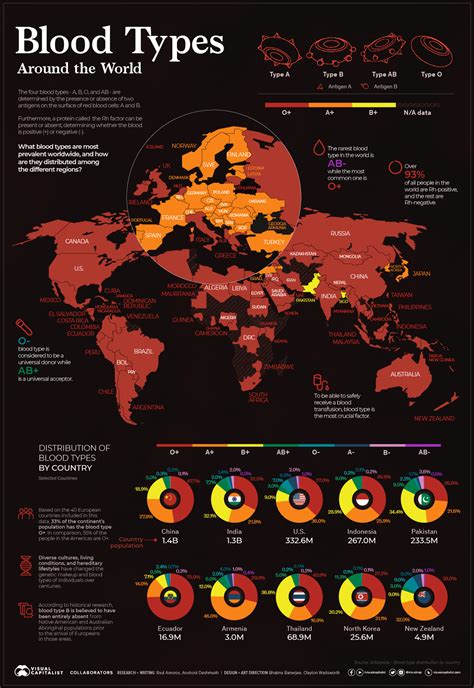 La Distribución De Los Grupos Sanguíneos En El Mundo Ilustrada En Un Mapa