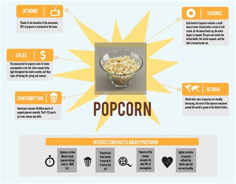 Popcorn Visually Popcorn Facts Food Infographic Infographic