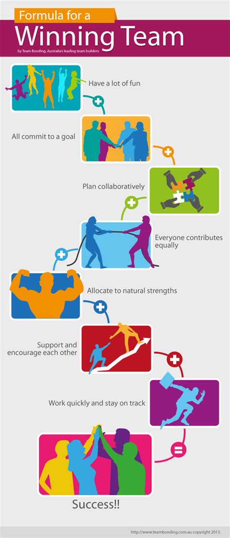 7 Steps For Building A Winning Team Infographic Teambonding