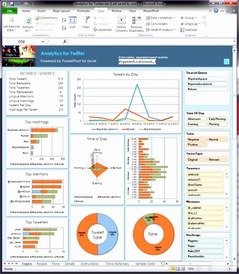 For a price, you get to record and track 28 manufacturing key performance indicators. 6 Simple Excel Dashboard Templates - Excel Templates ...