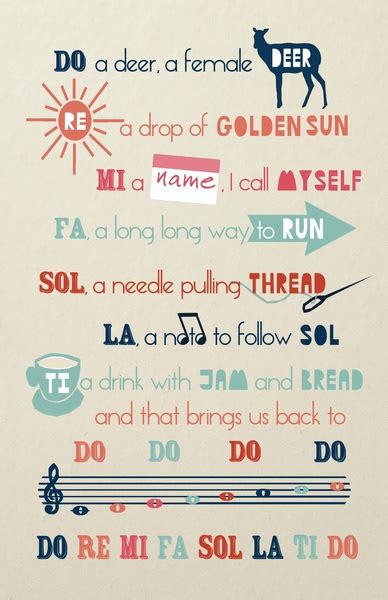 If you are referring to reading sheet music on the guitar, then you have to learn both how to read sheet music and where those notes are on the. Do Re Mi Fa Sol La Ti Do Art Print by Prelude Posters | Society6