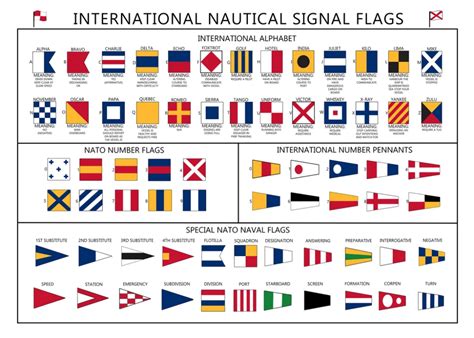 International Nautical Signal Flags Poster Paper Laminated A2