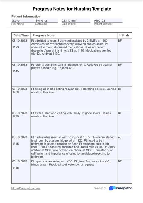 Progress Notes For Nursing Template And Example Free Pdf Download