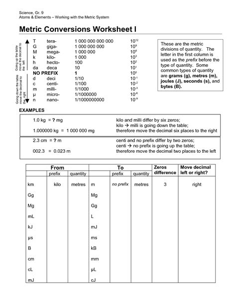 Add to my workbooks (53) download file pdf embed in my website or blog add to google classroom add to. 16 Best Images of Metric Practice Worksheet Answers ...