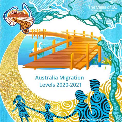 australia migration levels 2020 2021 onshore priority the visas of oz
