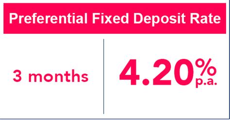 On premature withdrawal of the deposit, interest shall be paid at the rate that was applicable on the date the deposit was placed and only for the period for which the deposit is maintained with the bank or the rate that was offered for the original. Enjoy preferential rate of 4.20% p.a. on your Fixed ...