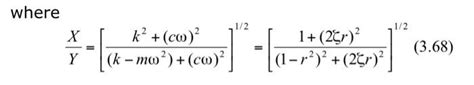 Solved Q1 The Landing Gear Of An Airplane Can Be Idealized Chegg