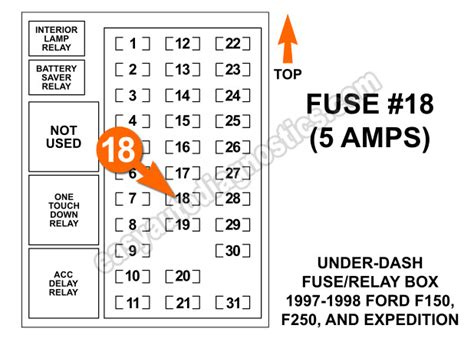 The fuse panel is located below and to the left of the steering wheel by the brake pedal. 1998 Ford F150 Fuse Box Starter Relay - Schematic Symbols Diagram
