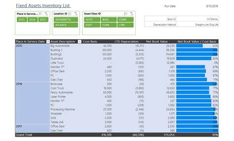 Fixed Assets Inventory List Sample Reports And Dashboards Insightsoftware