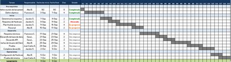 Plantilla Excel De Plan De Trabajo Descarga Plantillas De Excel My