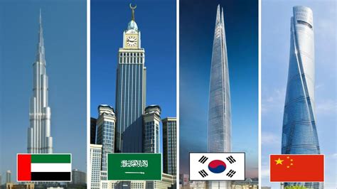 Top 7 Tallest Buildings In Asia 2019 Youtube