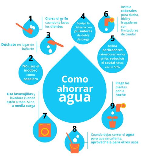 Como Podemos Ahorrar Agua En Casa