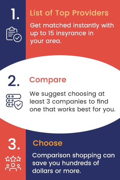 Affordable coverage that will not. Types Of Term Life Insurance Policy Options