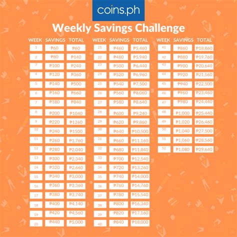 3 Best Ipon Challenge Charts Coinsph