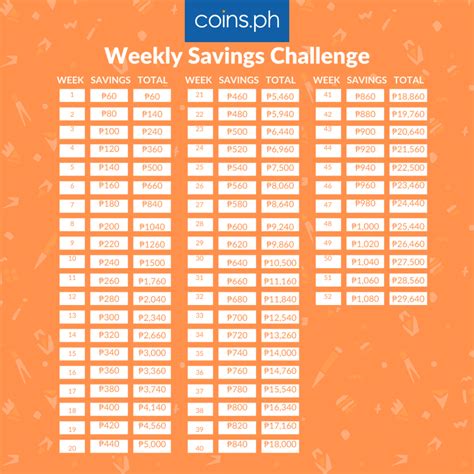 This ipon challenge is popular among filipinos for a good reason. 3 Best Ipon Challenge Charts for 2020 | Coins.ph