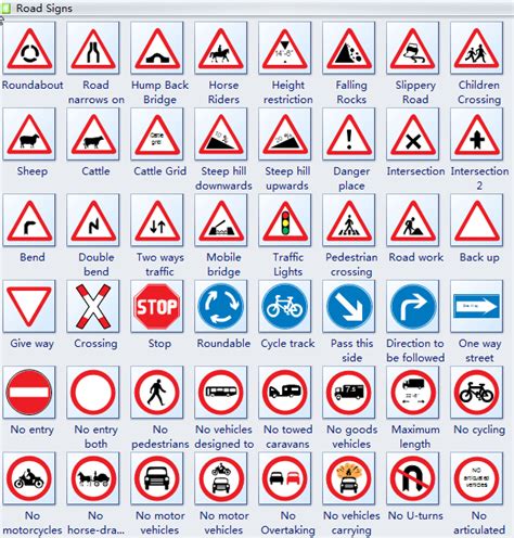 Road Traffic Signs And Meanings