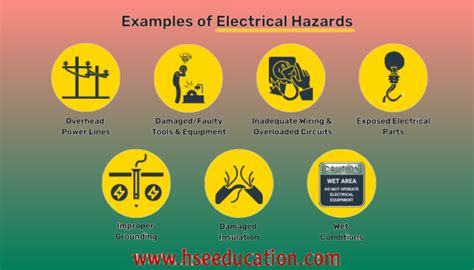 ELECTRICAL HAZARDS TOPIC 1 BASIC ELECTRICITY Hseeducation