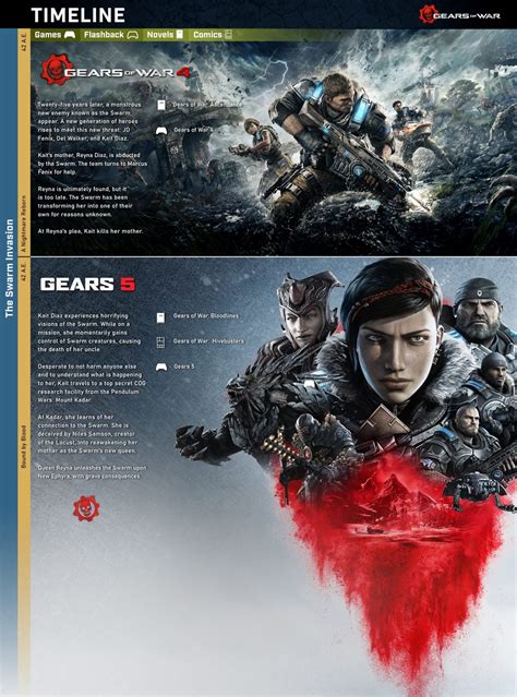 Slideshow The Complete Gears Of War Timeline So Far