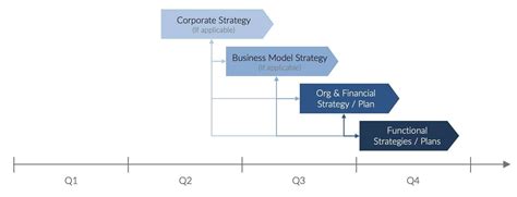 Strategic Planning By A Mckinsey Alum Best Practices