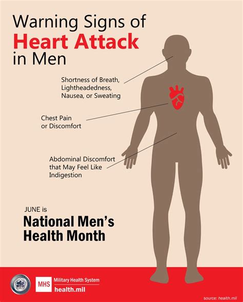 136 Best Heart Health Images On Pinterest Heart Health