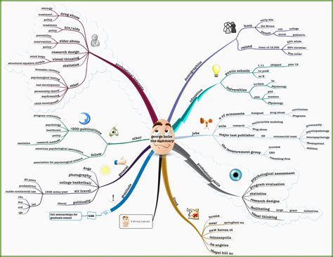 Wochenplan vorlage tabellenvorlagen leer : Mindmap Vorlage Leer Sensationell Visual Bio Cv Resume — A ...