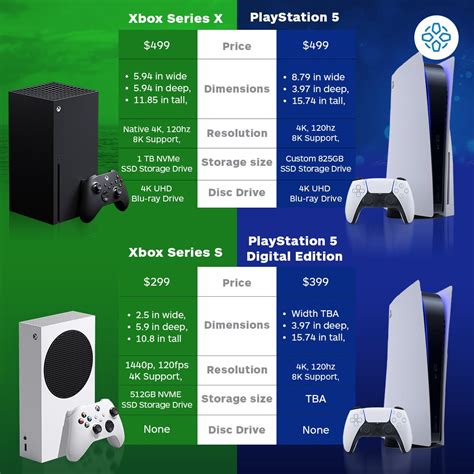 Ign On Twitter We Finally Know The Prices And Specs For Playstation 5