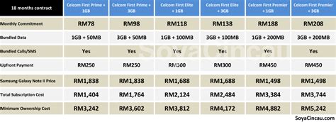 Experience 360 degree view and photo gallery. Samsung Galaxy Note II Contract Pricing compared ...